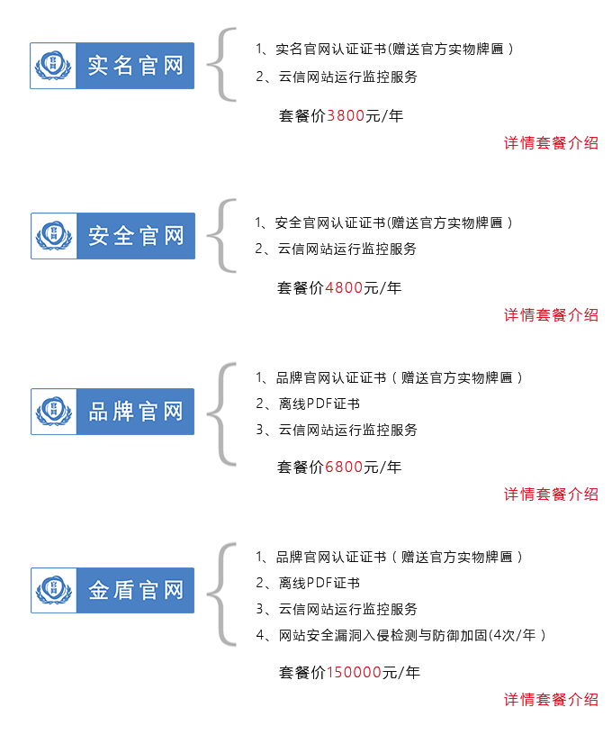 官網(wǎng)認證版本分類1.png